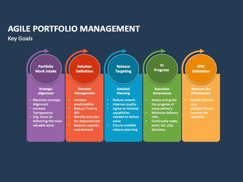 What Is Agile Portfolio Management