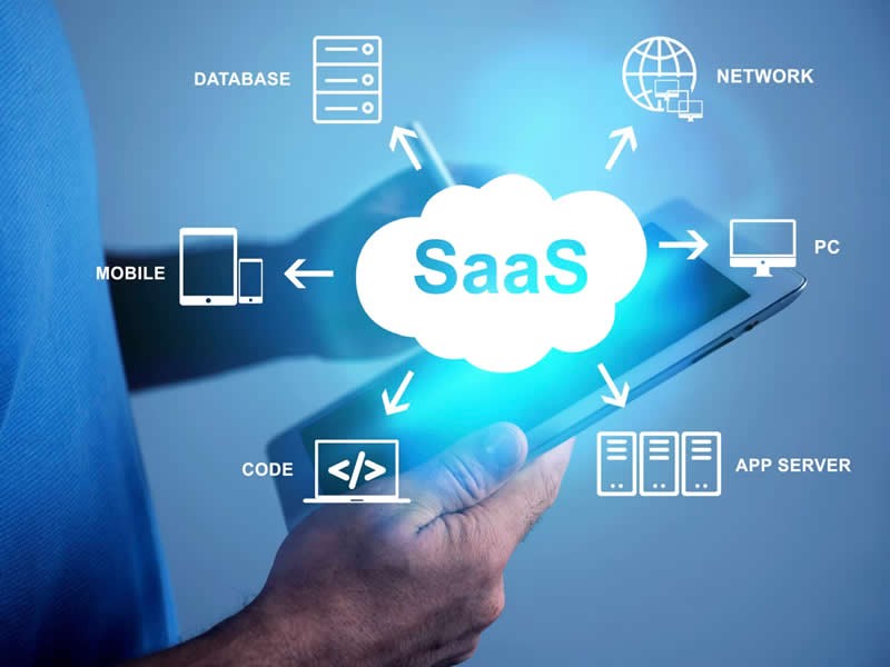 AI Use Cases for SaaS Products