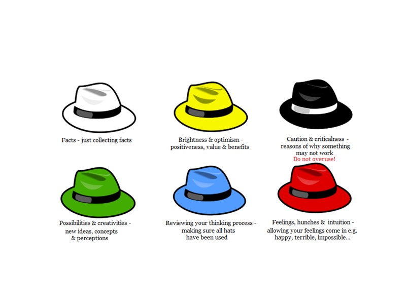6 Thinking Hats Examples