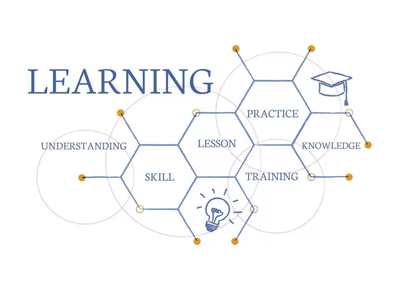 Best Practice Sharing Platform