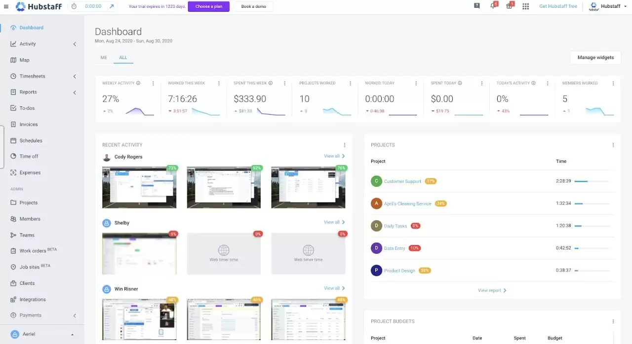 #2. Hubstaff - Best remote working software for time and attendance tracking