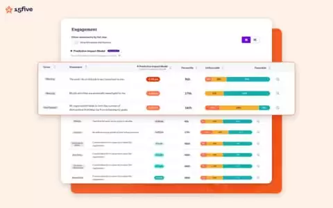 b2ap3_medium_25Five Employee Experience Software: Why Every Remote Organisation Needs One? - Insight Blog