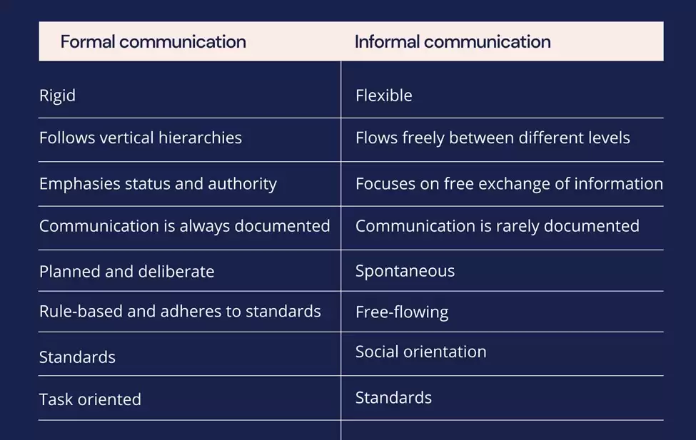 Informal Communication