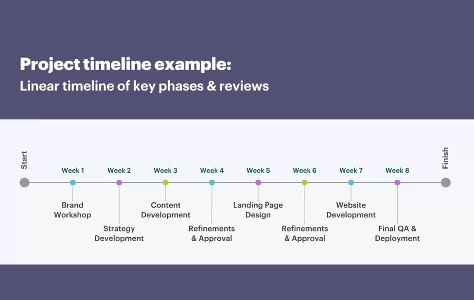 Set Clear Expectations To Get Everyone On The Same Page