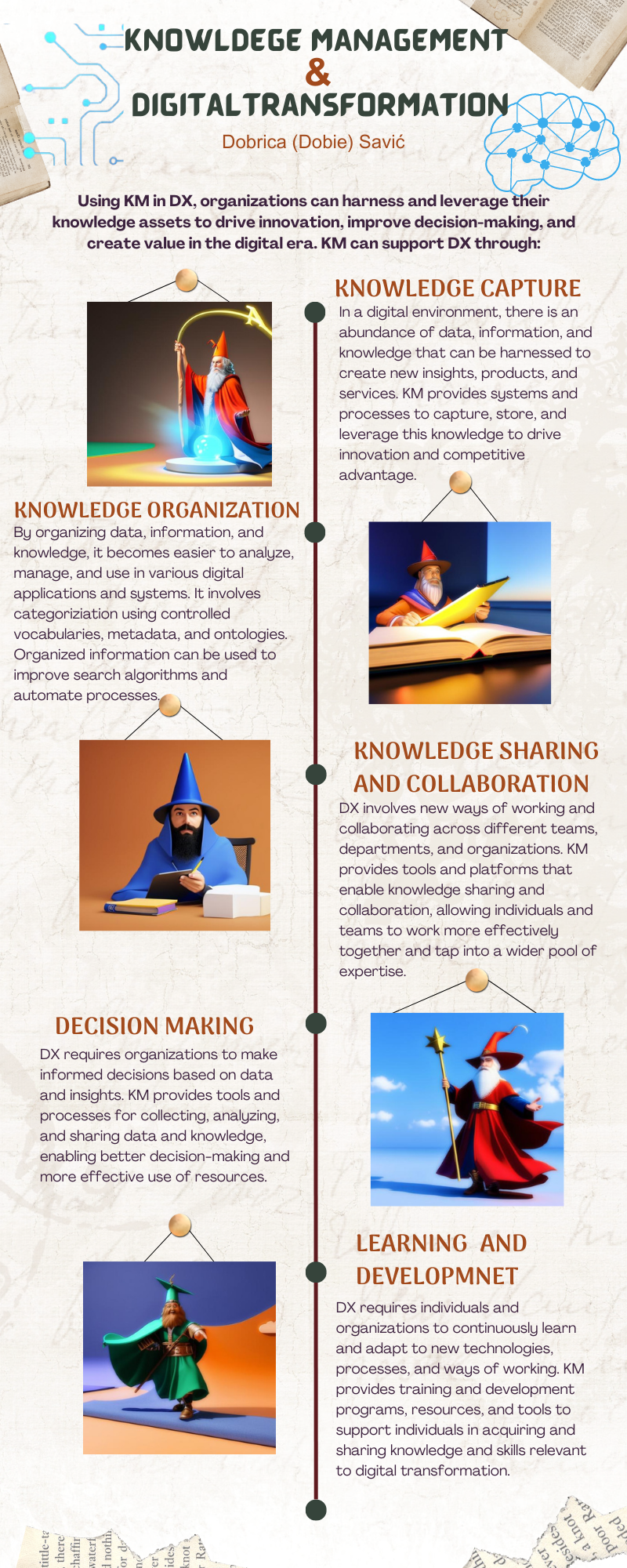 Source: https://www.institutefordigitaltransformation.org/
– Leveraging Knowledge Management for Digital Transformation