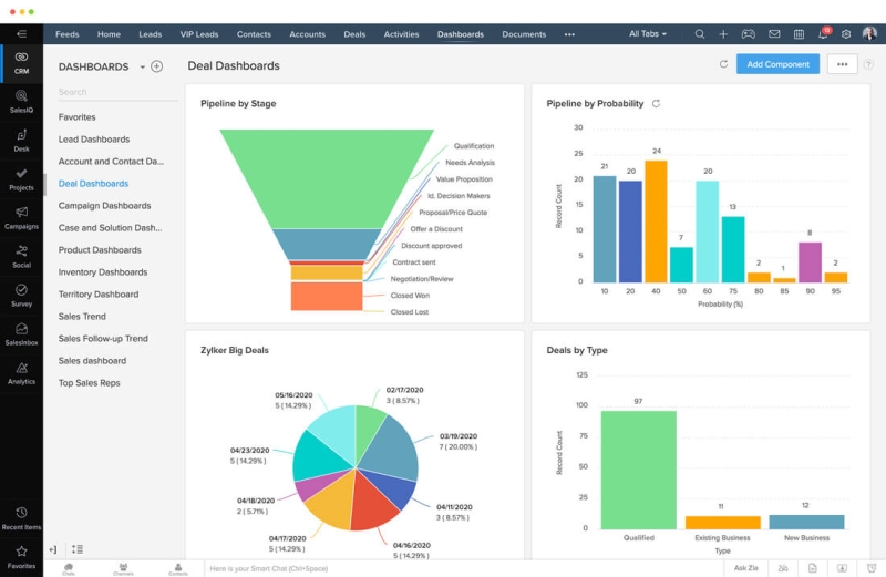 #8. Best Free CRM Software for Growing Businesses with Zoho CRM 