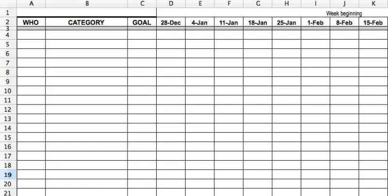 EOS Scorecard
