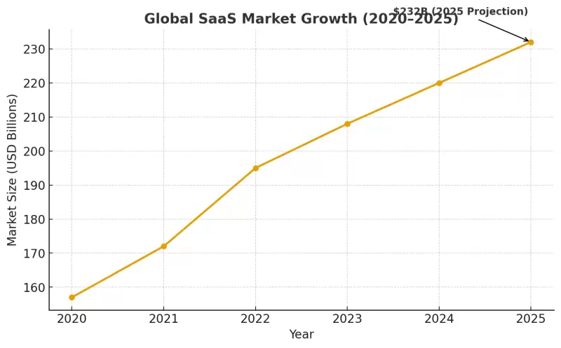 b2ap3_large_output What is SAAS in Cloud Computing - Software as a Service Explained - Insight Blog
