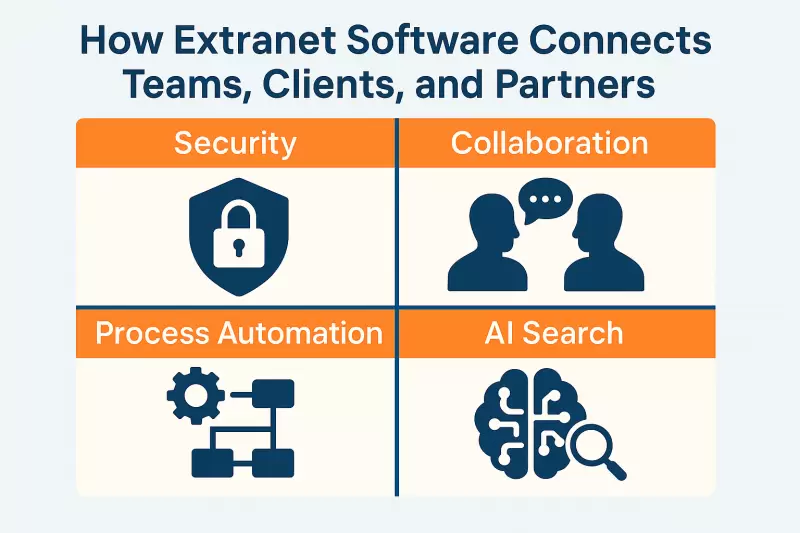 The Business Benefits of an Extranet