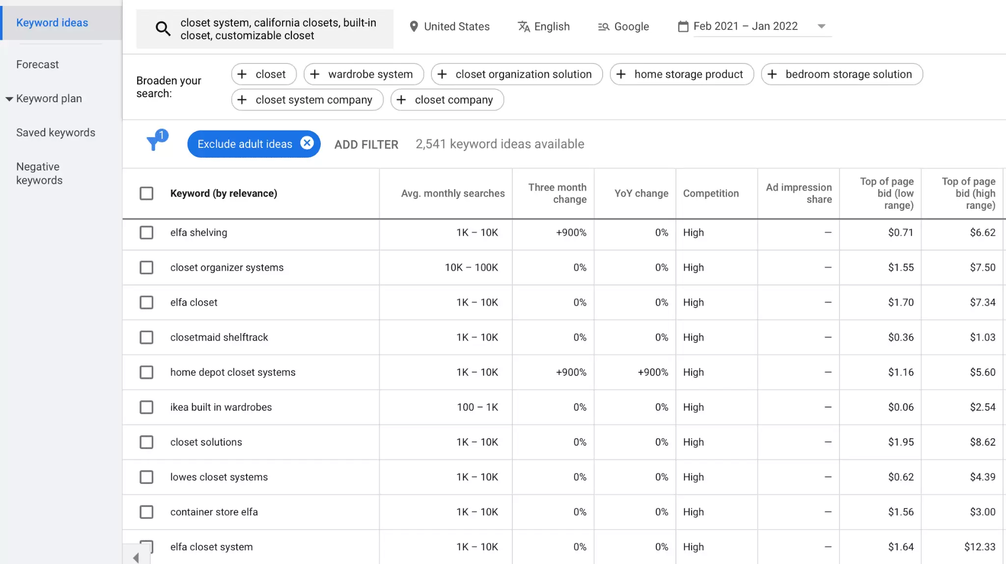 Keyword Research Basics