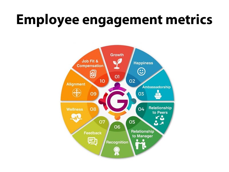 Employee engagement metrics ​