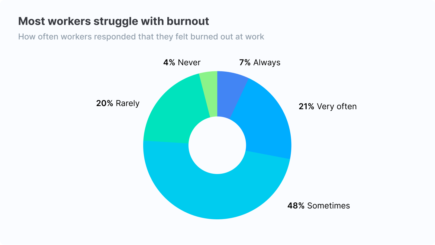 burnout Your Dev Software Team Is Quietly Quitting &mdash; Here&rsquo;s How Broken Team Workflow Is to Blame  - Insight Blog