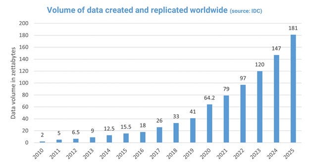 1_R1TiKfrrp_vQvAnBSyRqqQ How Big Tech Collects Data Using Public Web Data Datasets - Insight Blog