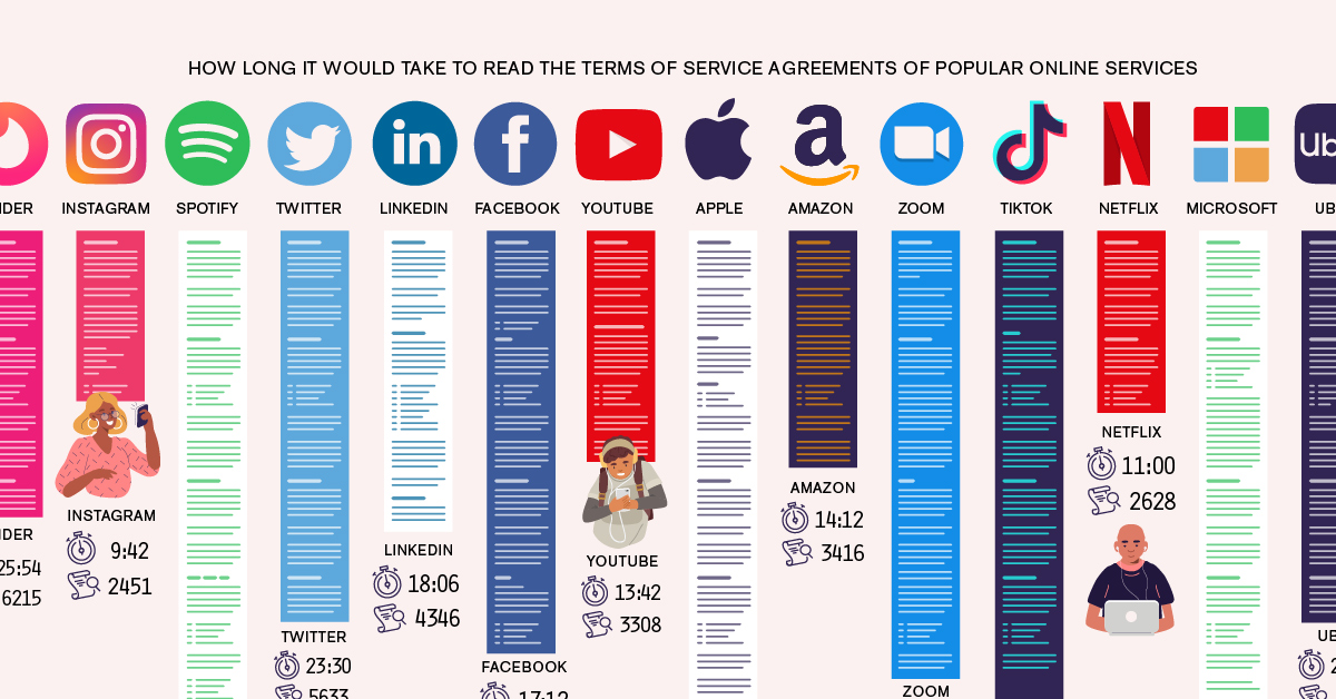 length-of-service-agreements-prev How Big Tech Collects Data Using Public Web Data Datasets - Insight Blog