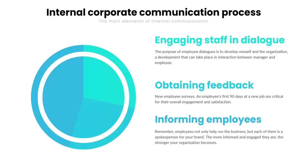 Layout Internal Communication Detailed guidelines about internal communication systems and tips to ...
