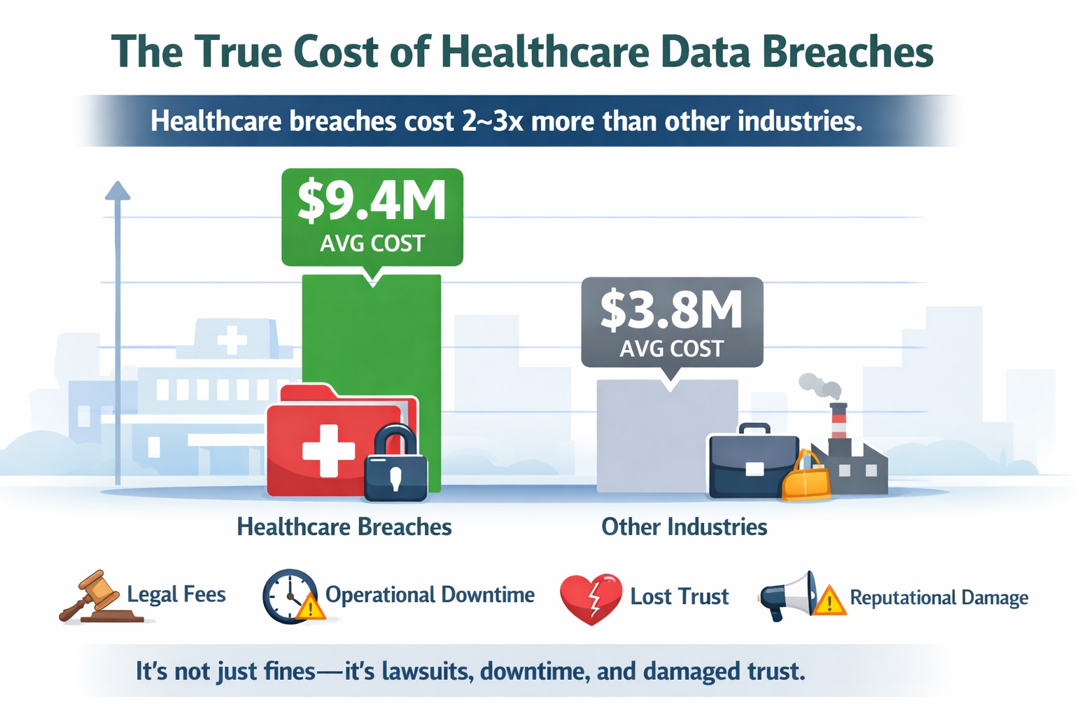 The-costs Digital Workspace Solutions for Healthcare Companies Operating Under Compliance Laws - Insight Blog