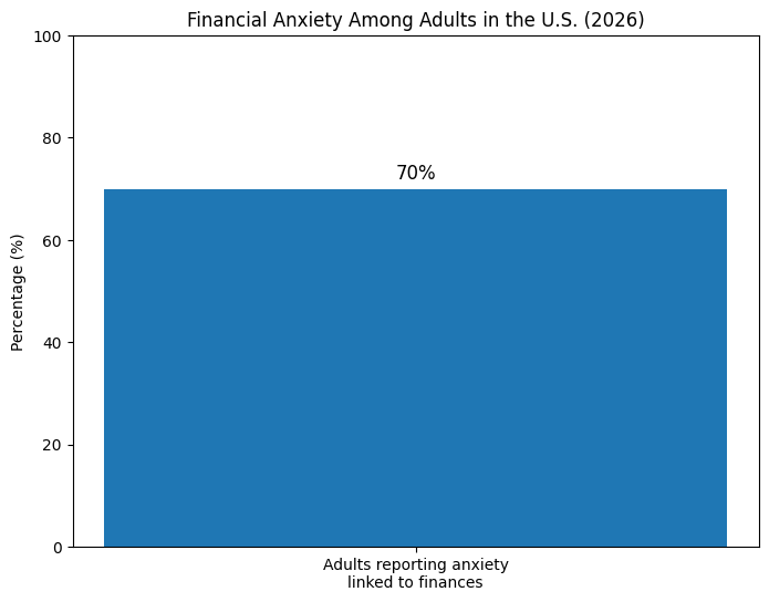 b2ap3_large_financial_anxiety_chart How Financial Stress Impacts Employee Wellbeing &mdash; and How Employers Support Their Workforce - Insight Blog