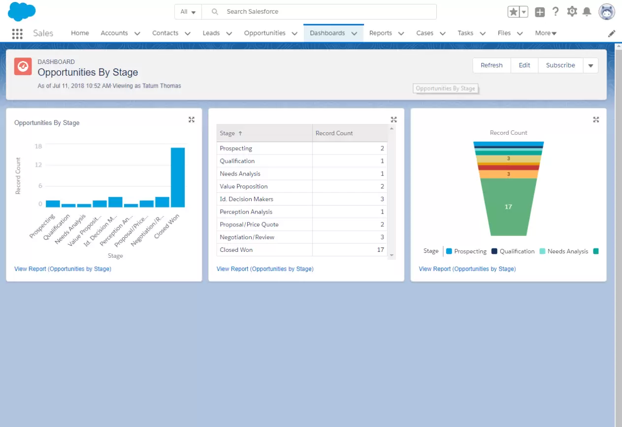 Salesforce-Screenshot What Is an Extranet Used For? A 2026 Ultimate Guide to Building Partner Success - Insight Blog