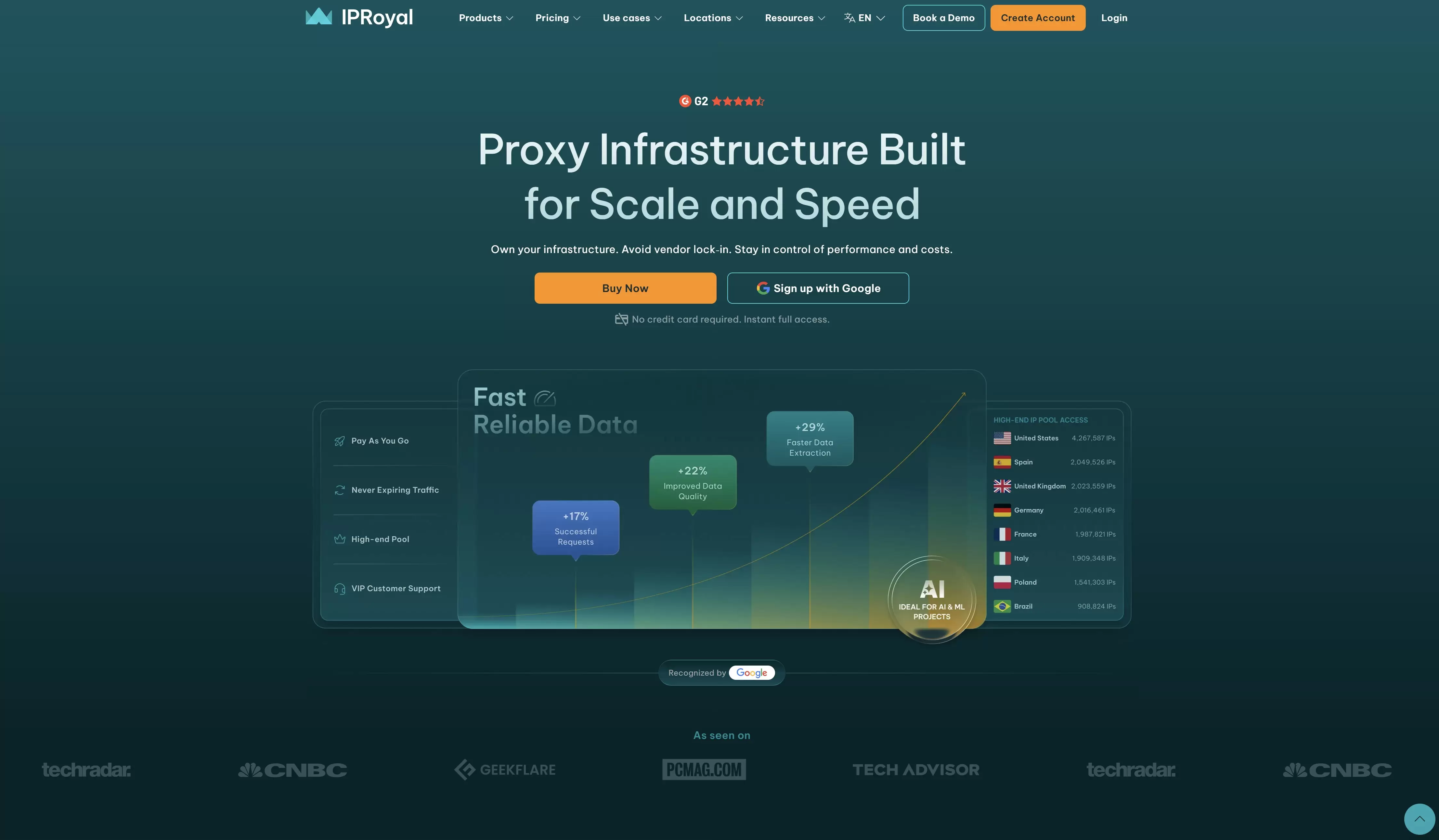 3. IPRoyal