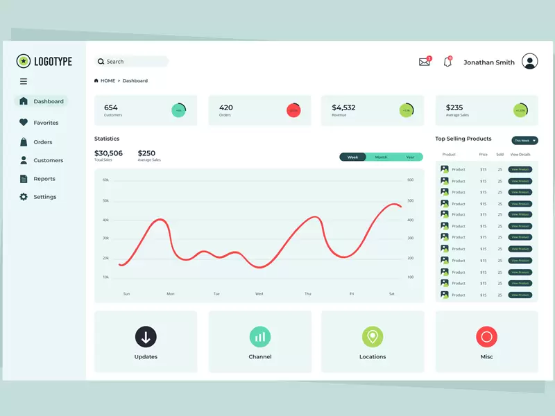 Why-Most-Dashboards-Fail How to Improve Any Dashboard with Simple UI Tips & Tricks - Insight Blog
