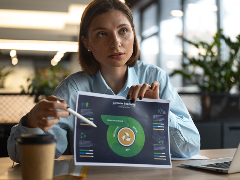 The Future of Customer Lifecycle Management and Compliance