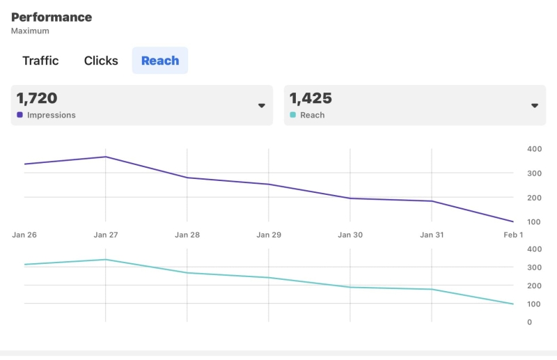 b2ap3_large_476037690_10164975434383206_5360179979346207191_n 7 Facebook Metrics Every Brand Needs to Track for Audience Behavior - Insight Blog