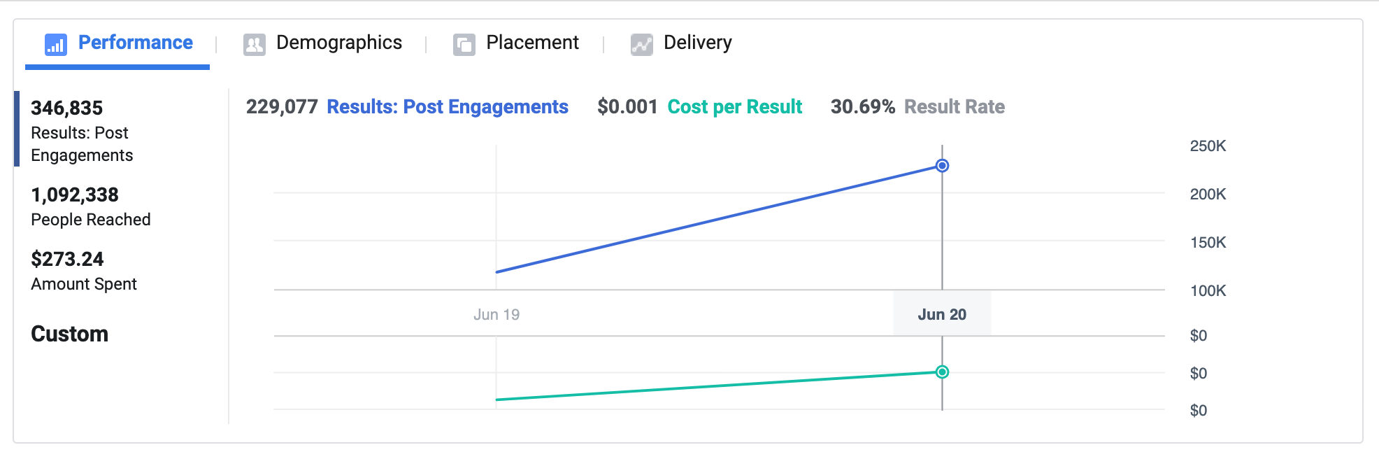 fb-ad 7 Facebook Metrics Every Brand Needs to Track for Audience Behavior - Insight Blog