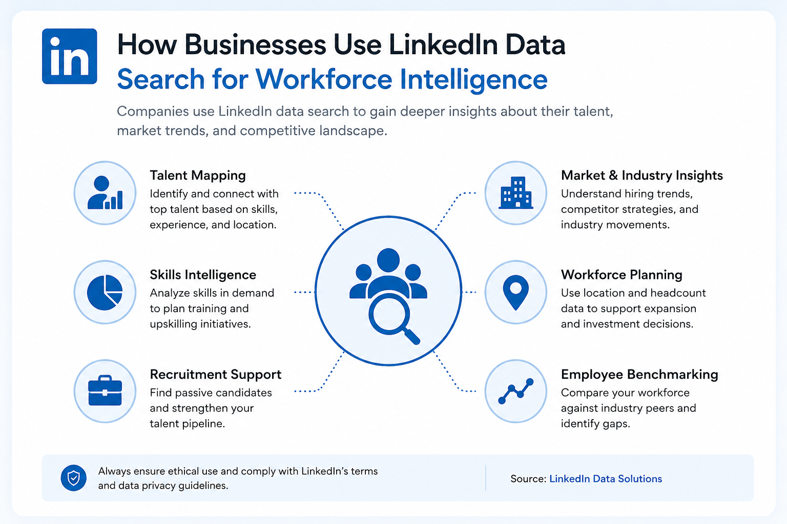How Businesses Use LinkedIn Data Search for Workforce Intelligence