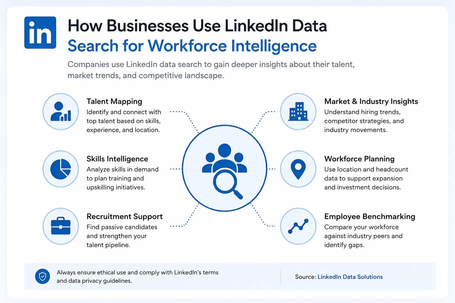 How Businesses Use LinkedIn Data Search for Workforce Intelligence
