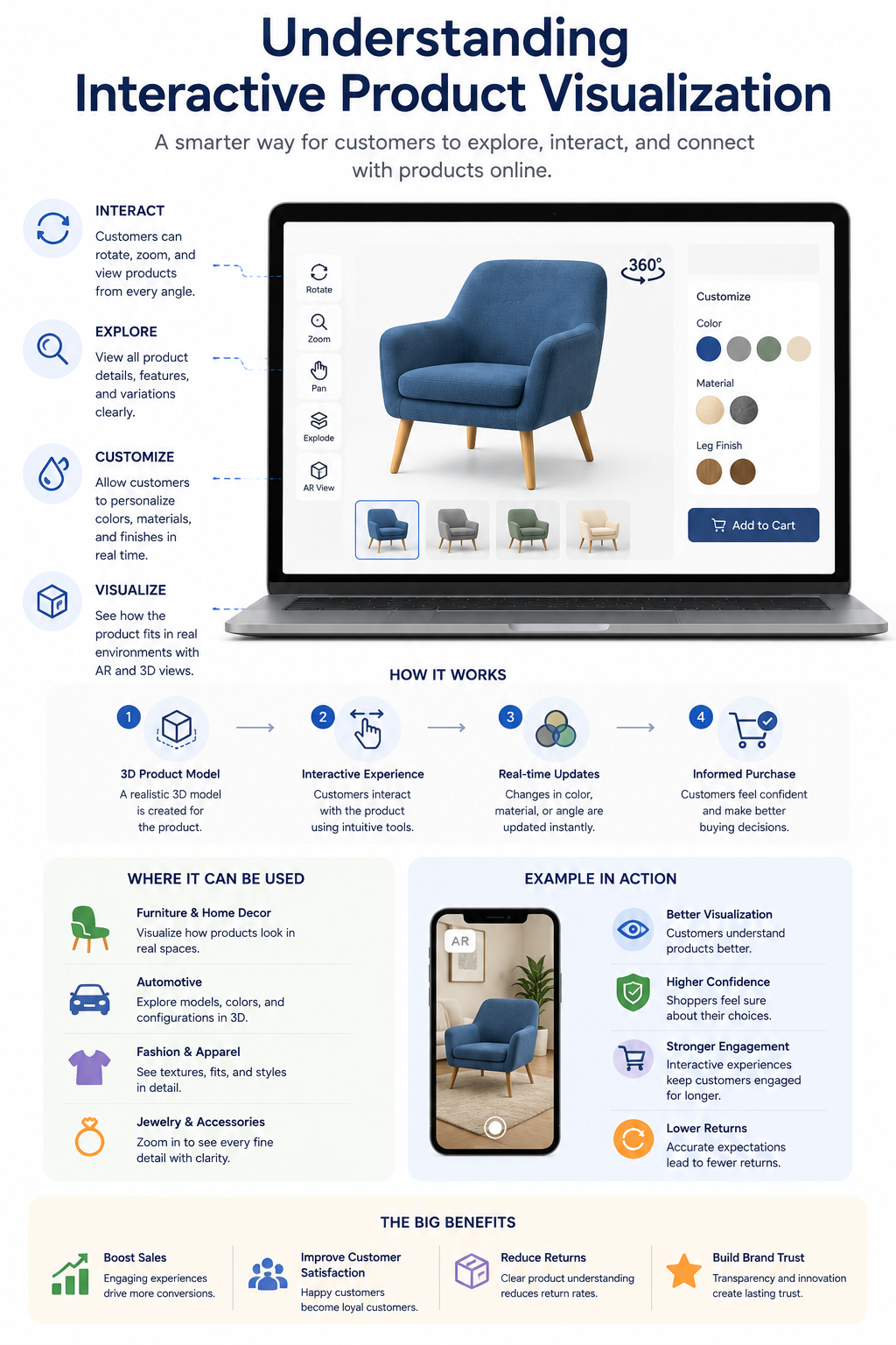 Understanding-Interactive-Product-Visualization Why Interactive 3D Commerce Tools Are Becoming Essential for Ecommerce Brands - Insight Blog