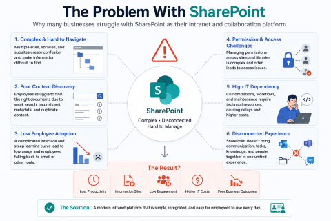 SharePoint Replacement - Best Alternatives for Modern Intranets in 2026
