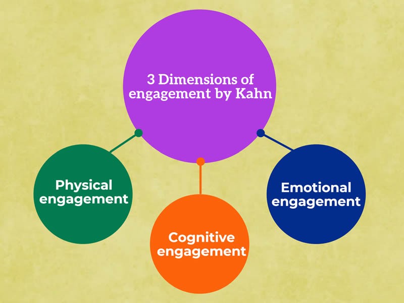 6 dimensions of employee engagement ​