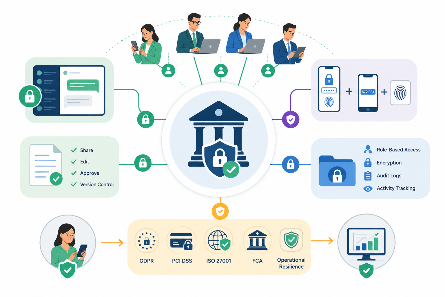 What-Is-Digital-Banking-Security Digital Banking Security - How Secure Communication Protects Customer Data - Insight Blog
