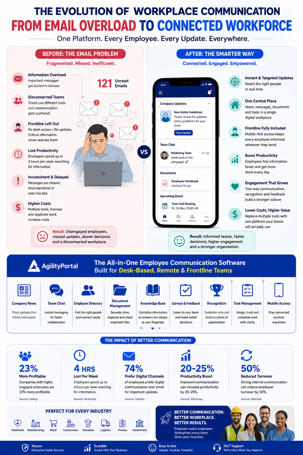 Why-Businesses-Are-Replacing-Email-With-Employee-Communication-Software Employee Communication Software: The Complete Buyer's Guide for Modern Workplaces (2026) - Insight Blog