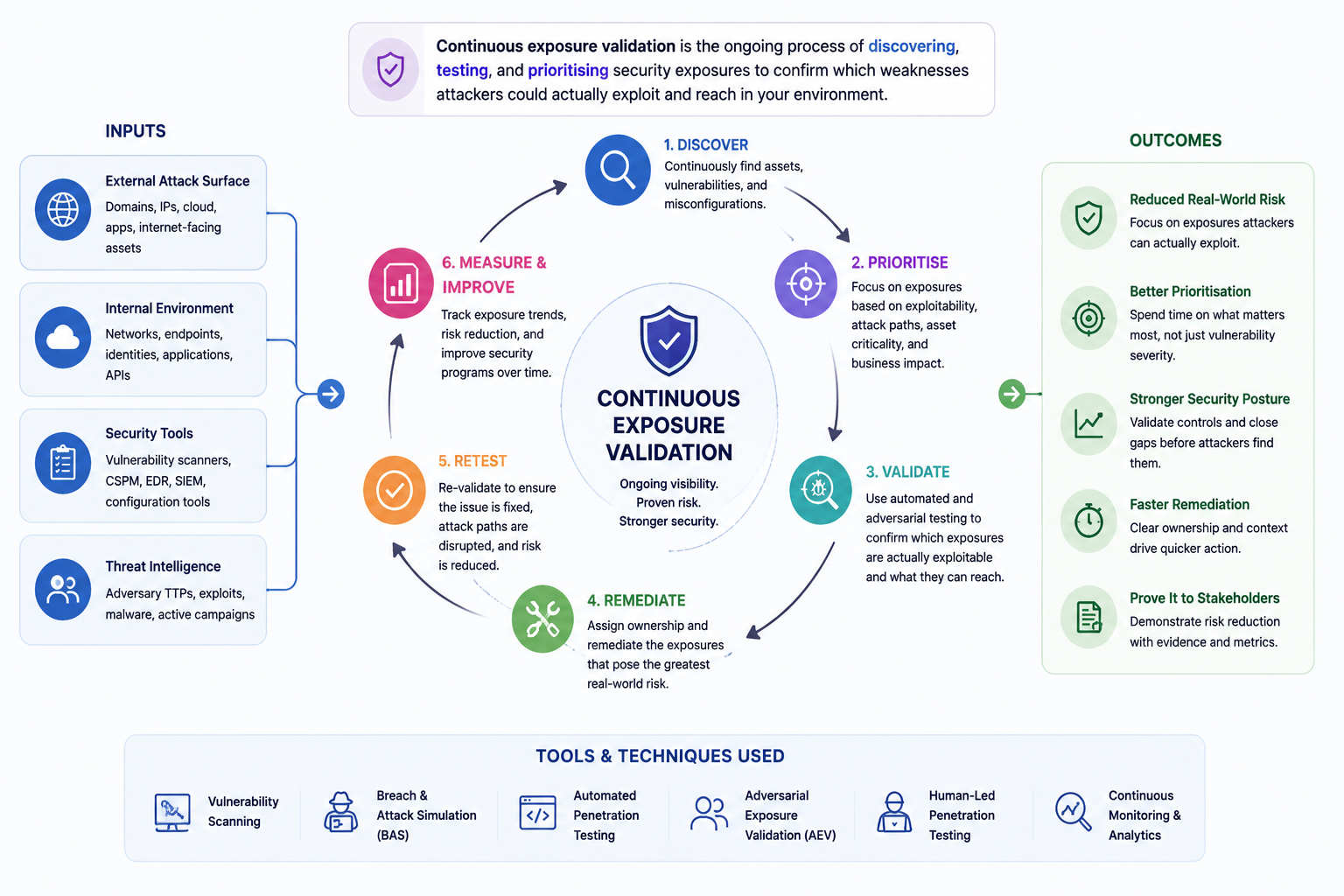 What-is-continuous-exposure-validation-in-cybersecurity Why Is Continuous Exposure Validation in Cybersecurity Important&mdash;and What Actually Works? - Insight Blog