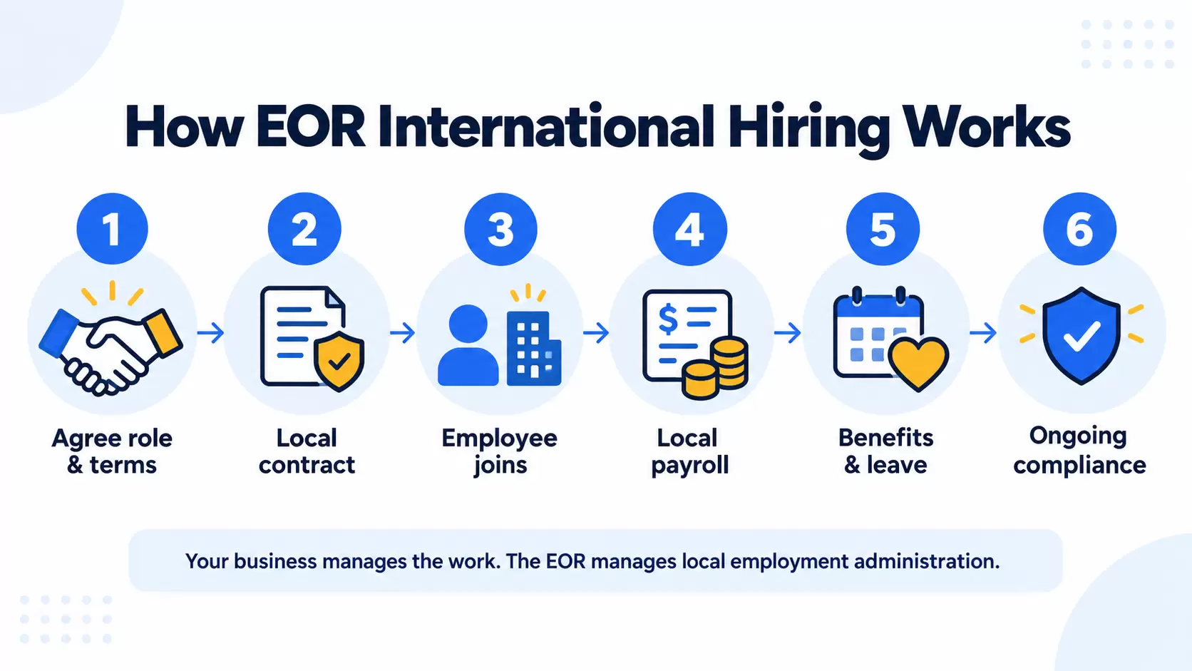 EOR EOR International Hiring - The Hidden Advantage Smart Companies Use to Hire - Insight Blog
