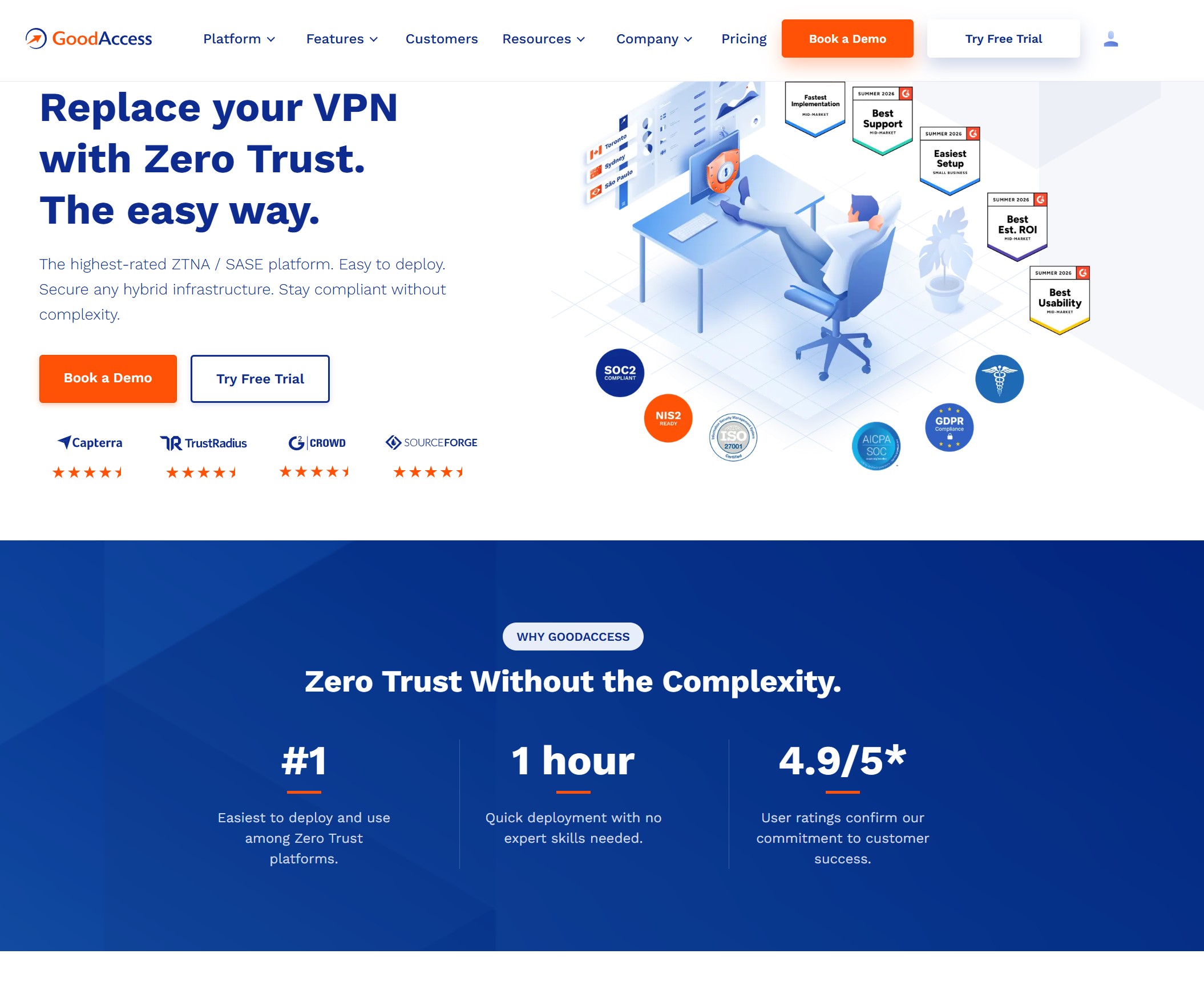 1. GoodAccess &mdash; best for smaller teams that need managed VPN access and a dedicated static IP
