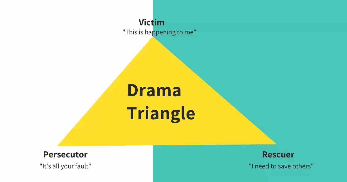 Recompense Triangle The Winners Triangle – UPDATED 2022 – A Complete Guide - Insight Blog