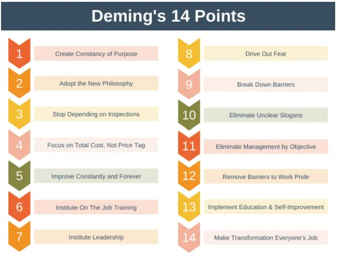 Toyota Deming 14 Points