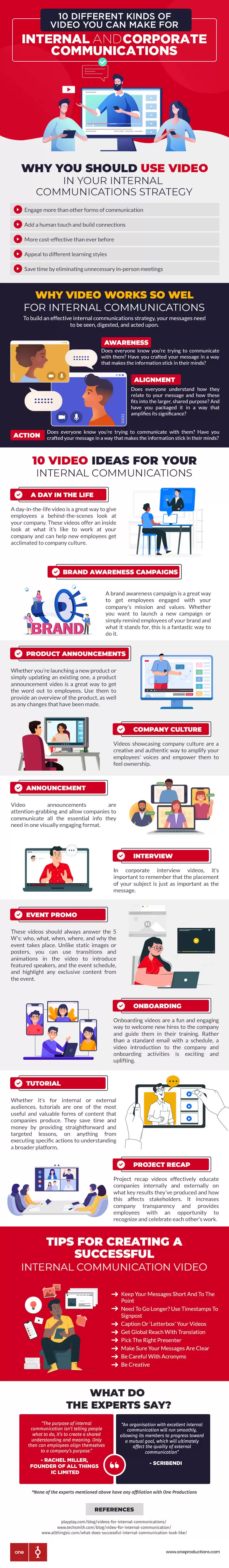 10 Different Kinds of ideo You can make for internal communications
