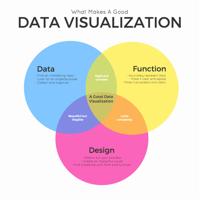 What is data visualization