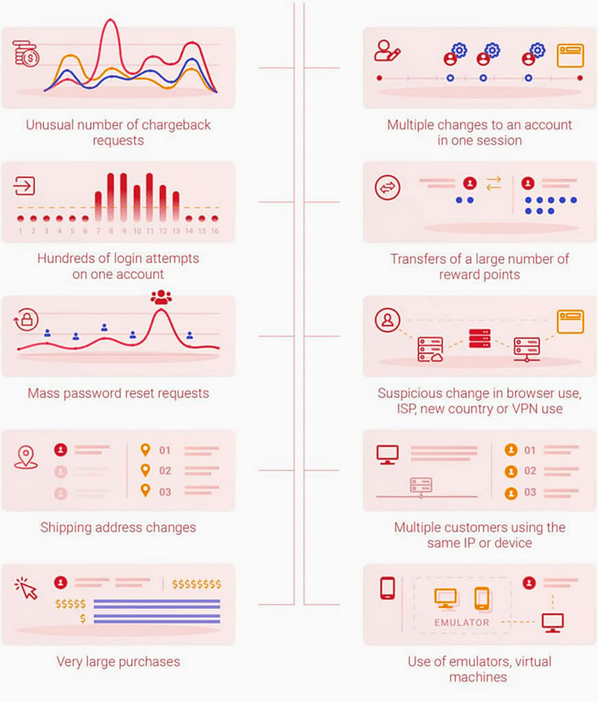 Teach staff what to look out for