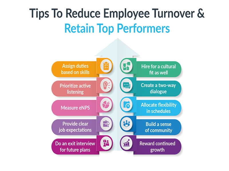 Managing A High Employee Turnover Rate