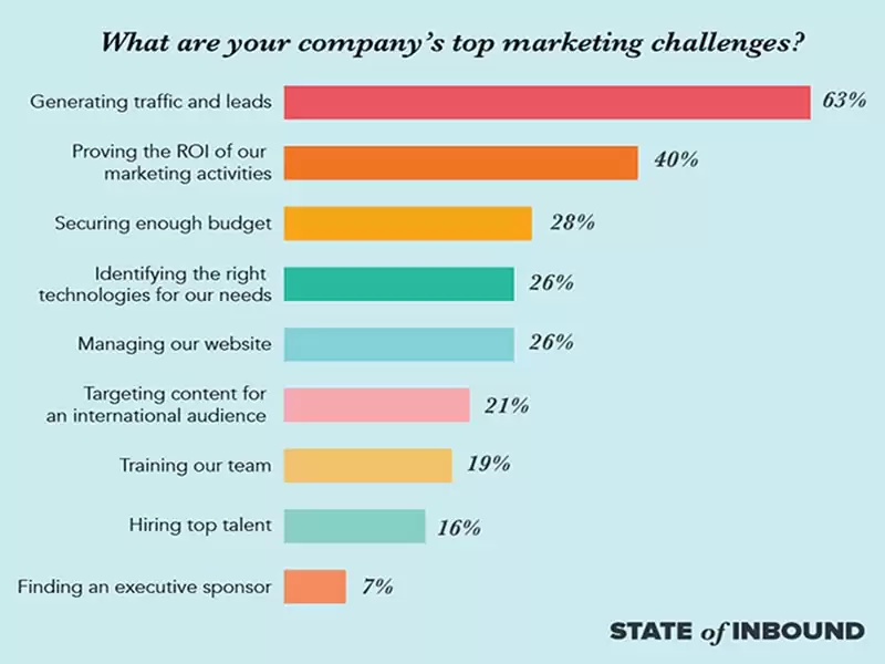 Image credit: Sales-Push