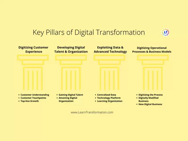Social Media Platforms Are Being Used to Connect with Consumers