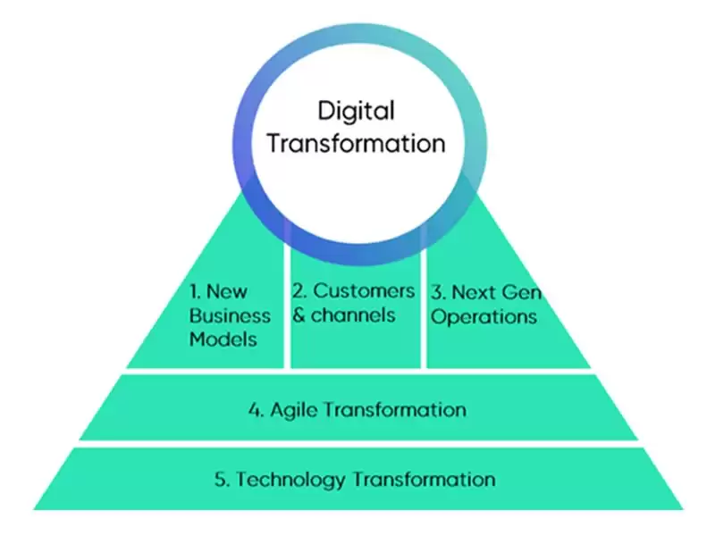 Traditional Marketing Methods Are Becoming Less Effective