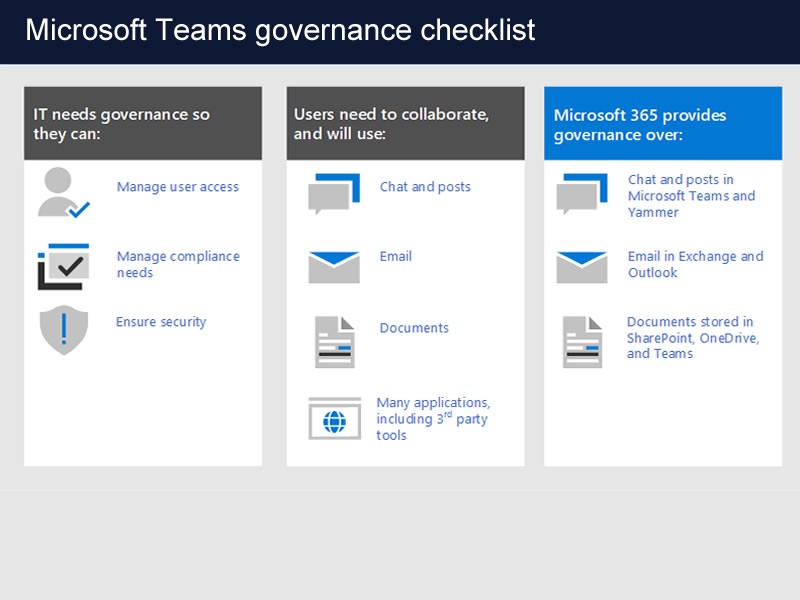 Microsoft Teams governance checklist