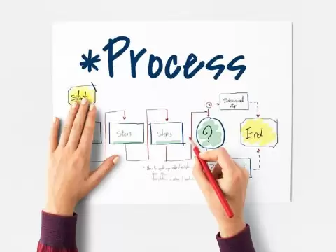 6 Business Benefits Of Workflow Software