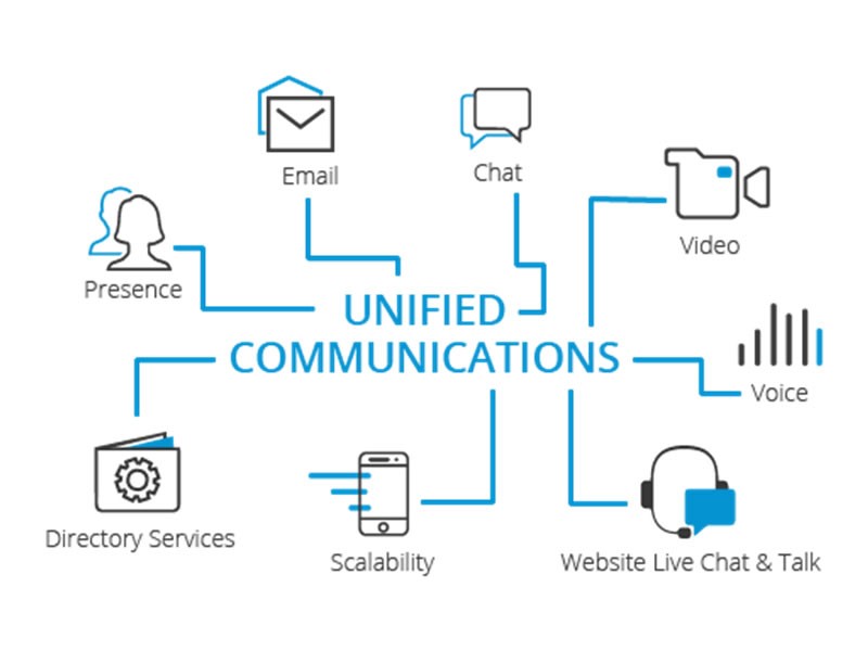 Main Components Of Unified Communications