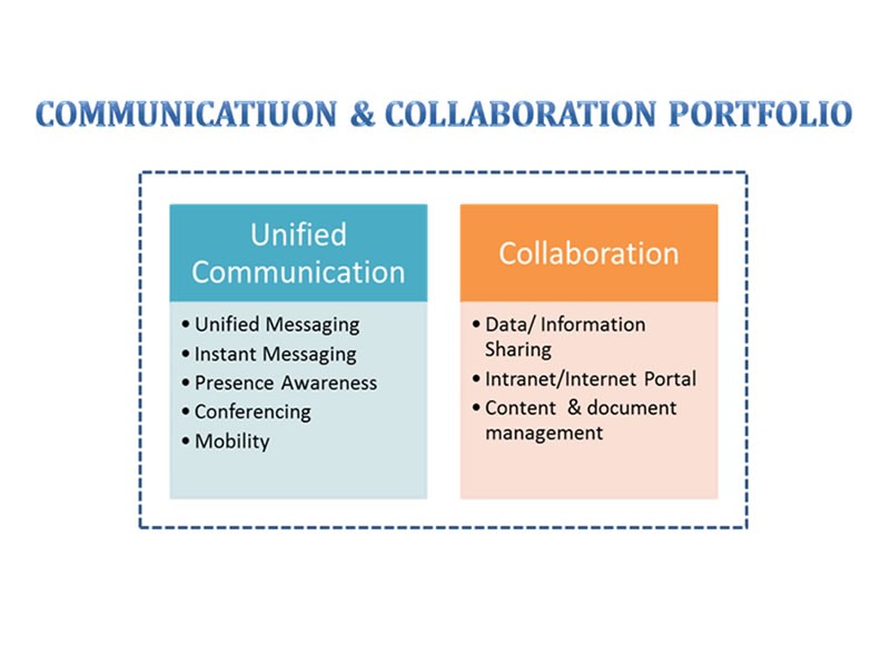 Communication and Collaboration Portfolio